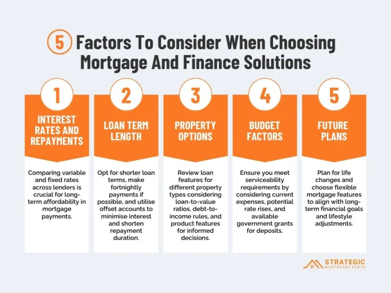 Mortgage and Finance Solutions for Perth Buyers feature image