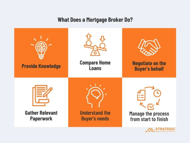 What does a mortgage broker do feature infographic image