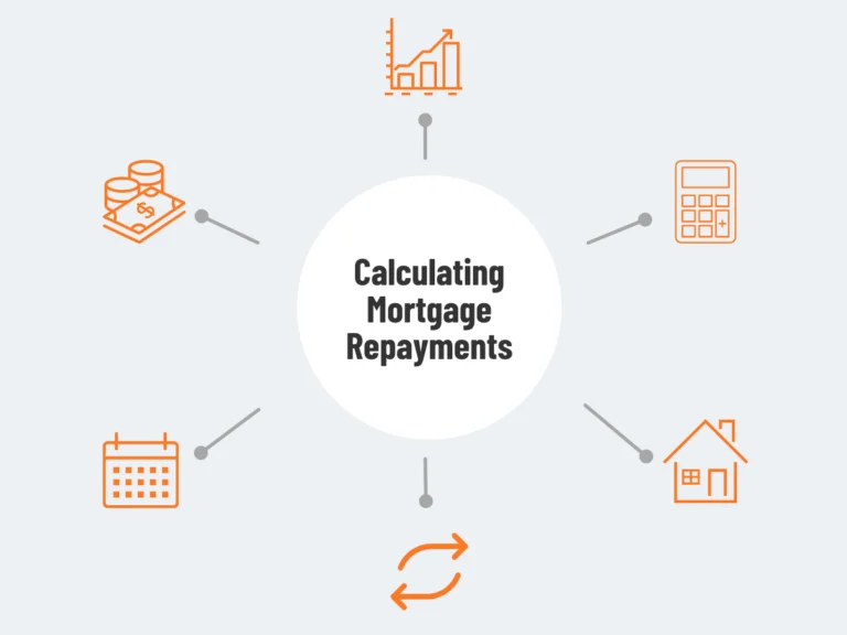 Feature image for calculating mortgage repayments blog showing different money and mortgage icons