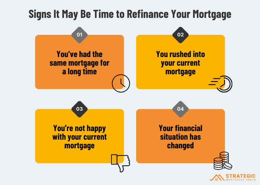 Infographic showing four reasons and signs that it might be time to refinance a mortgage 